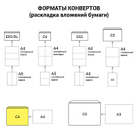 Конверт-пакеты С4 плоские (229х324 мм), до 90 листов, крафт-бумага, отрывная полоса, КОМПЛЕКТ 25 шт.