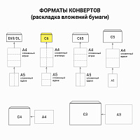 Конверты С6 (114х162 мм), отрывная лента, Куда-Кому, внутренняя запечатка, 80 г/м2, КОМПЛЕКТ 100 шт.