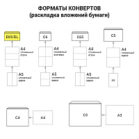 Конверты Е65 (110х220 мм), отрывная лента, "Куда-Кому", 80 г/м2, КОМПЛЕКТ 1000 шт.