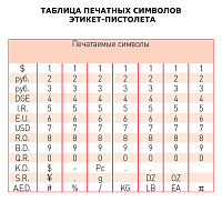 Этикет-пистолет однострочный, прямоугольная лента 21x12 мм, 8 символов, BRAUBERG, 290435